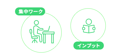 集中ワーク インプット