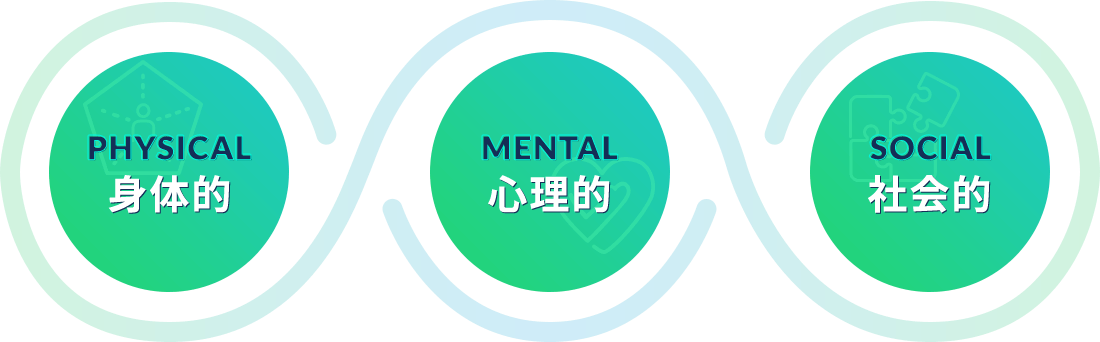 身体的・心理的・社会的