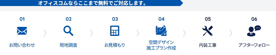 オフィスコムならここまで無料でご対応します。