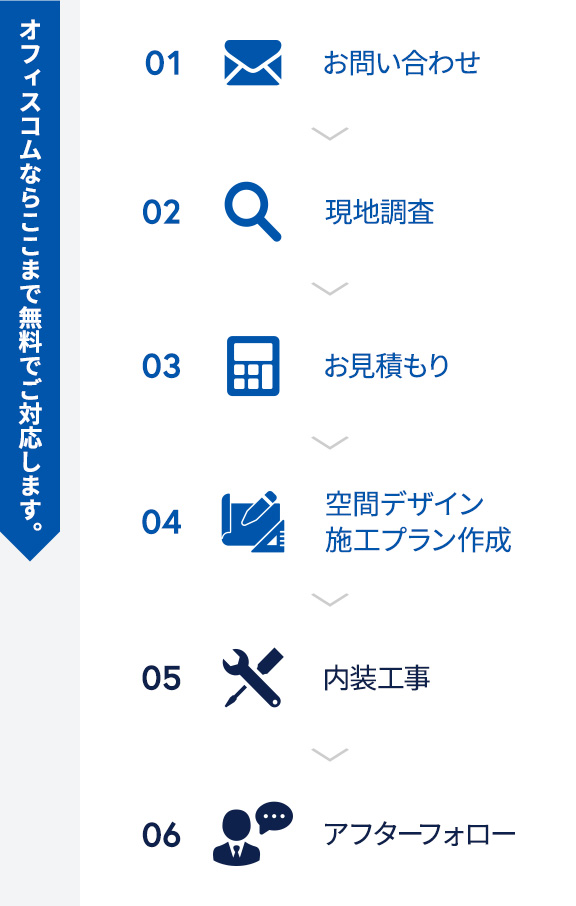 オフィスコムならここまで無料でご対応します。