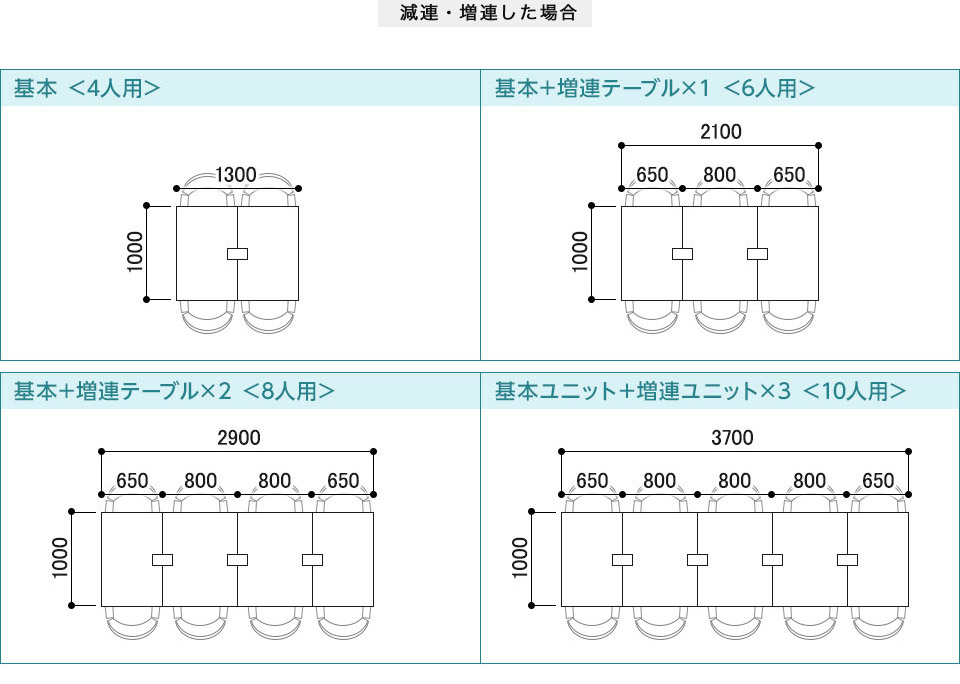 フリーアドレスデスク ユニットフリーアドレスデスク サイズ