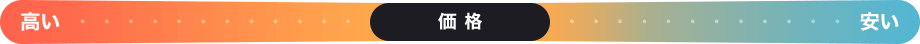 価格