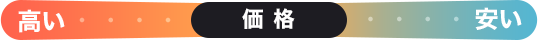 価格