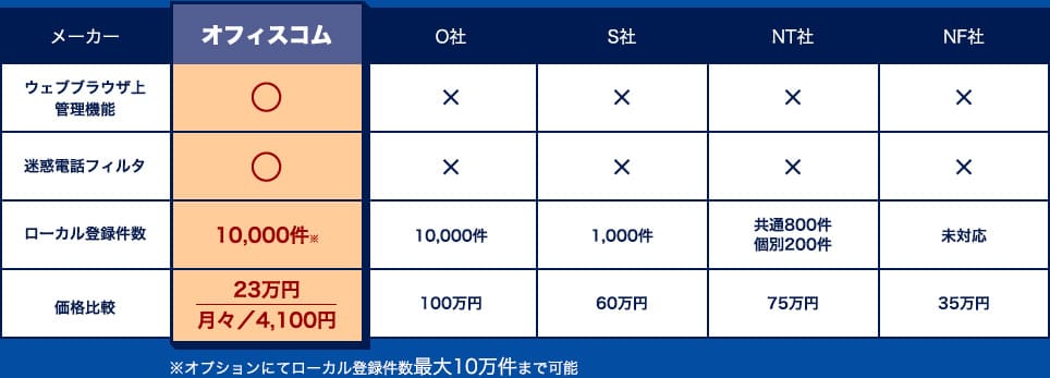 他メーカーとの機能比較