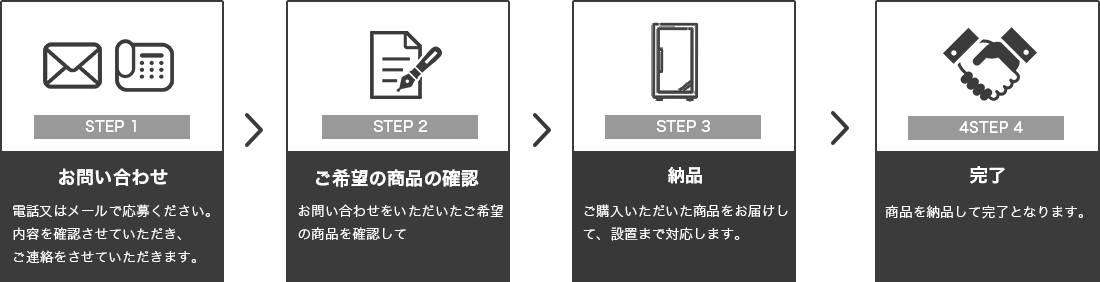 導入の流れ