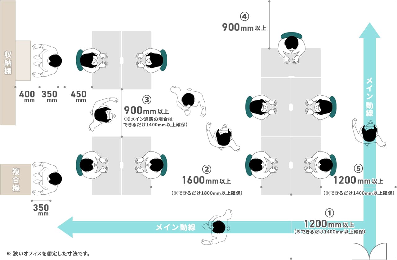 小規模オフィスの通路幅の例