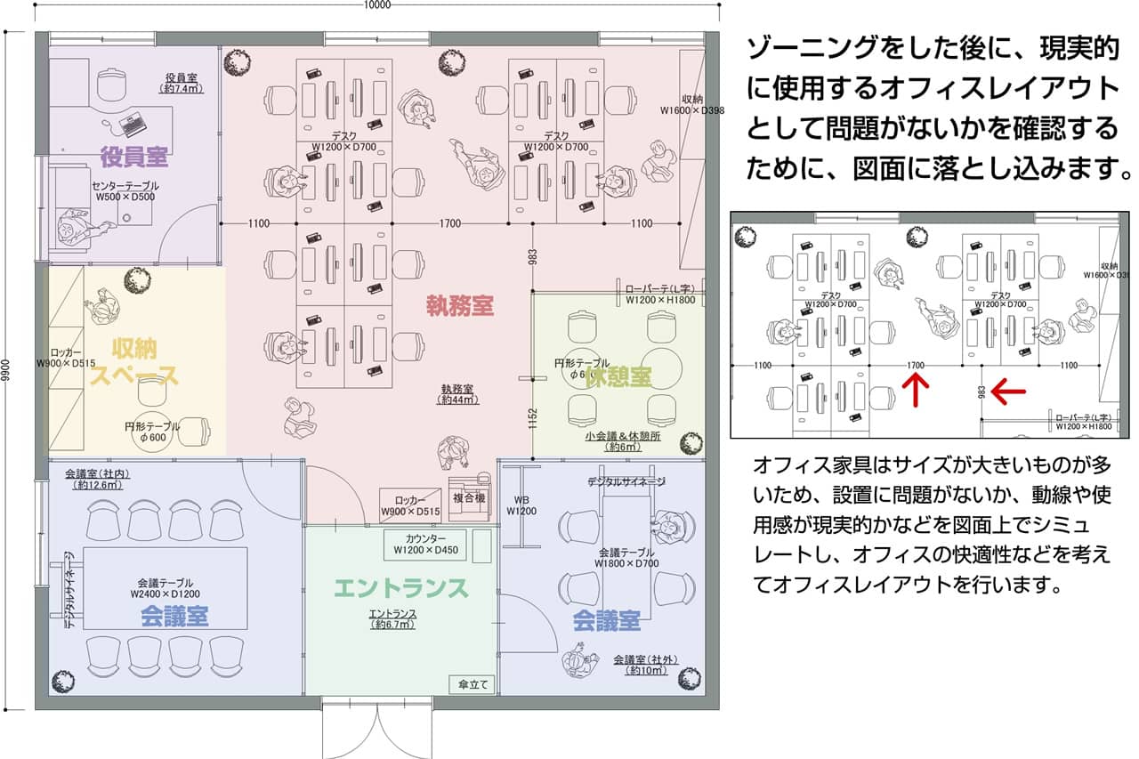 図面化したオフィスレイアウトの例