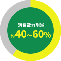 消費電力削減 約40~60%
