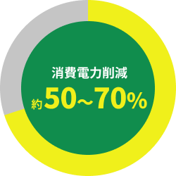 消費電力削減 約50~70%