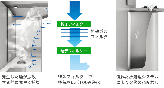 喫煙・分煙ブースの快適環境