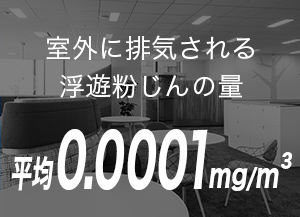 喫煙・分煙ブースの粉じん量